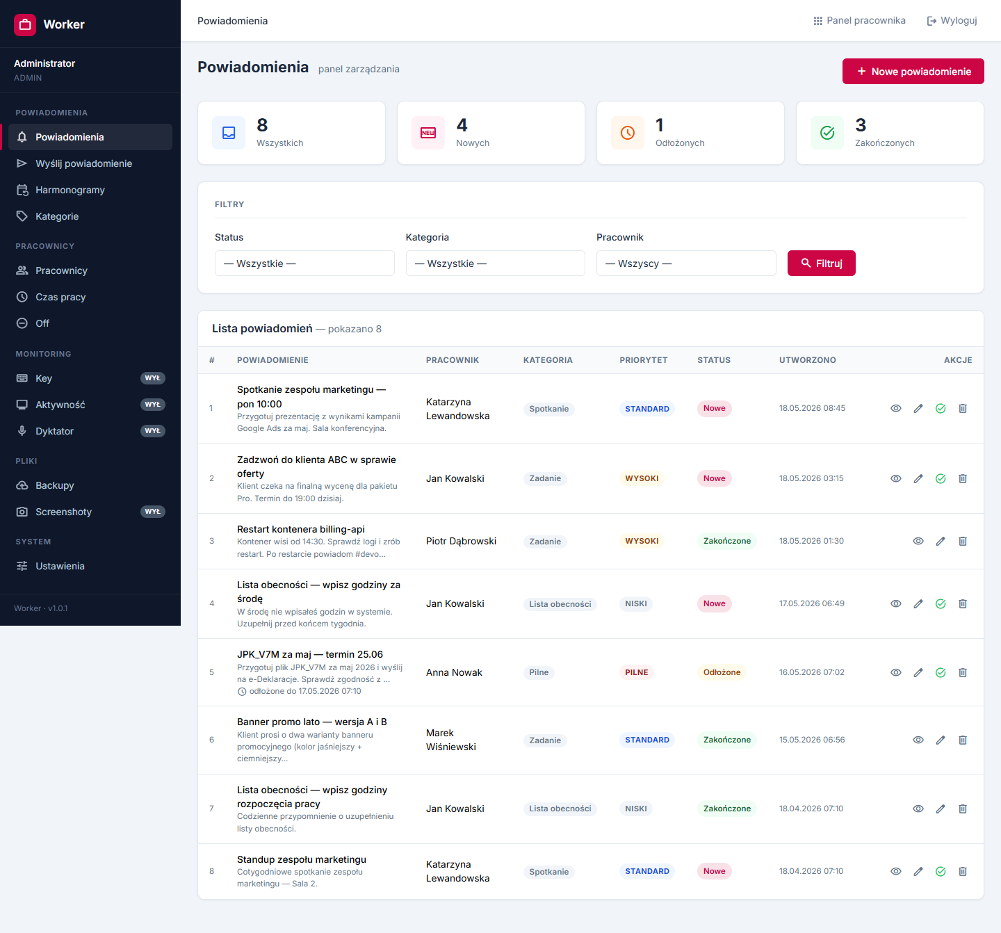 Dashboard powiadomień